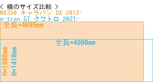 #NV350 キャラバン DX 2012- + e-tron GT クワトロ 2021-